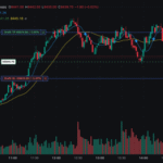 Paper trading free