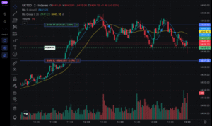 Paper trading free