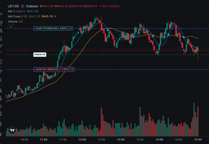 Paper trading free